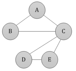 ../../_images/incomplete_graph.png